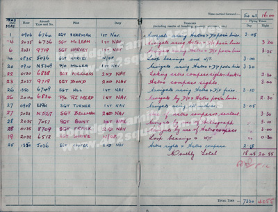 Flying Log Book, 33 ANS, May 1943, John Walker Horridge 1576752 (190747) RAFVR, later 462 Squadron. 