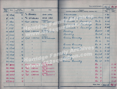 Flying Log Book, 20 OTU, May 1944, John Walker Horridge 1576752 (190747) RAFVR, later 462 Squadron. 