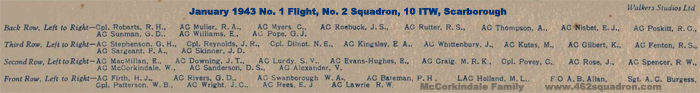 Names for Group of Trainees and Instructors, No. 1 Flight, No. 2 Squadron, 10 Initial Training Wing (10 ITW), Scarborough; January 1943, including Air Craftman William McCorkindale, later posted to 462 Squadron, Driffield.